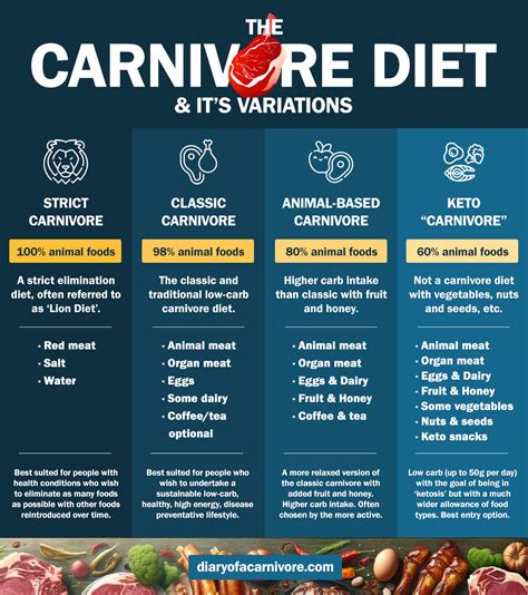 Carnivore .
